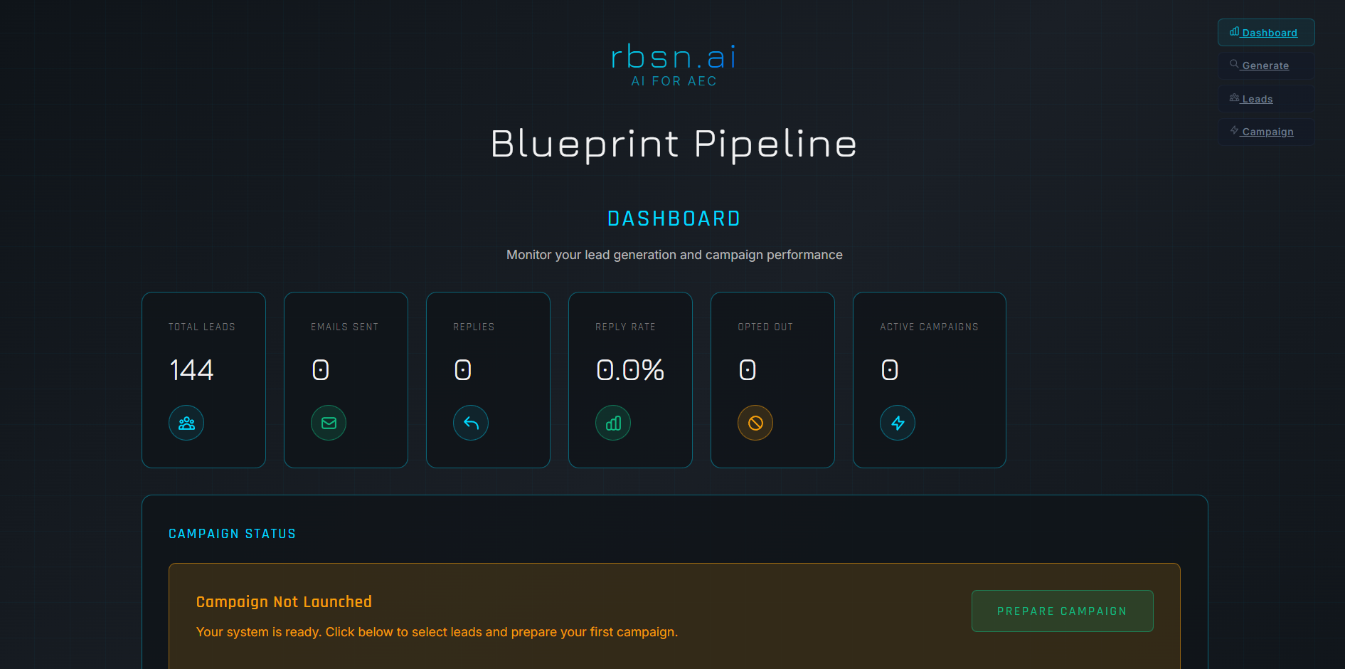 Dashboard showing lead generation and campaign performance stats